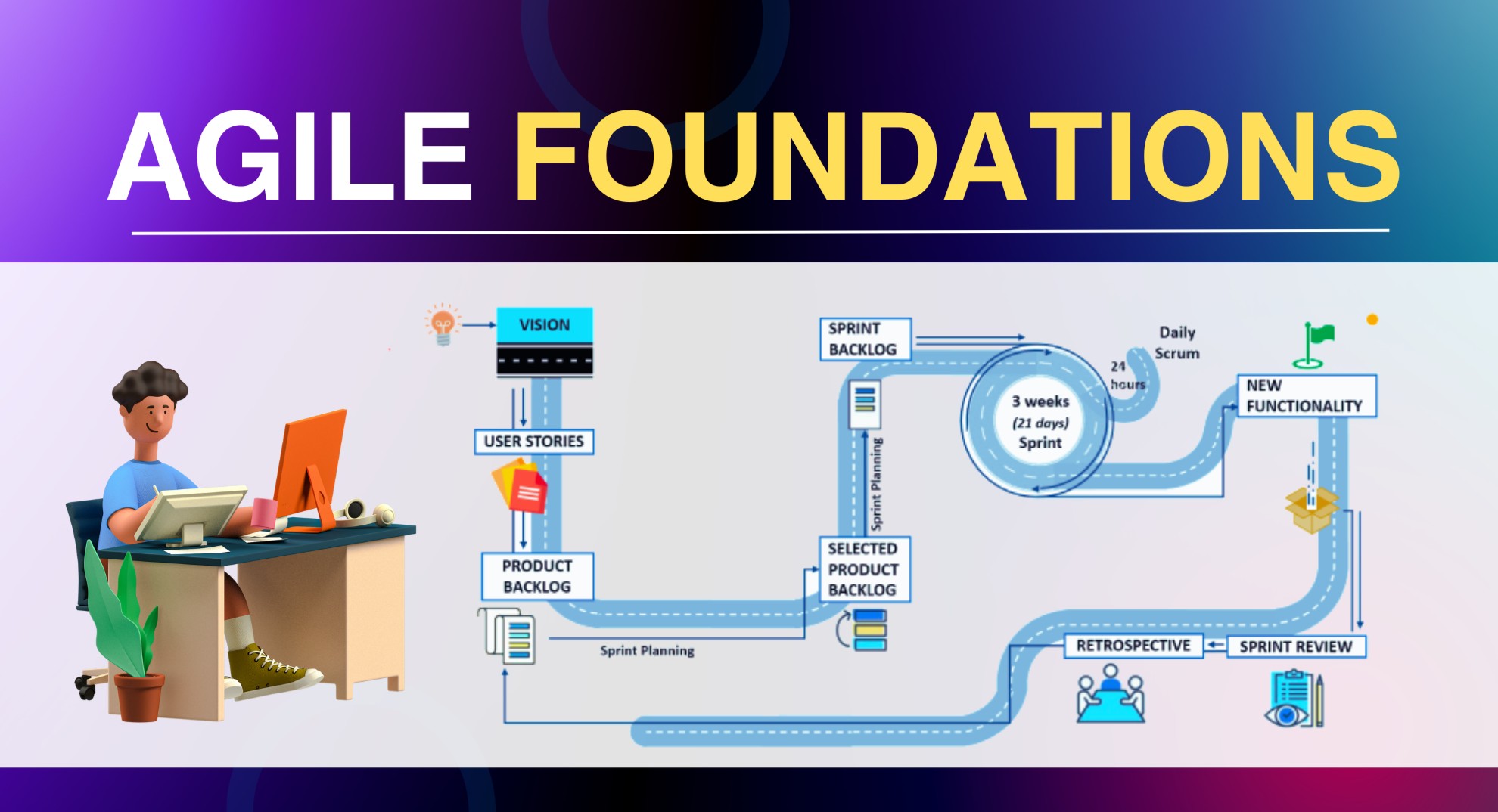 Agile Foundations: Fundamentals with Practical Examples